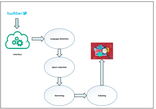 Fig. 2. The architecture of data collection component 