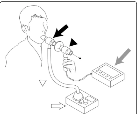 Fig. 1 Schematic diagram of modified reflex cough test using ournew equipment. The new cough reflex testing device consists of amouthpiece, tube, filter, spirometer (gray arrow), and ultrasoundnebulizer (white arrow)