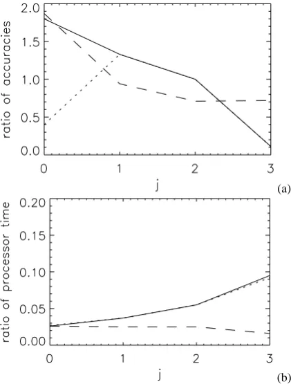 Fig. 8.Difference between the time-mean state of the analysisEq. (16). The dotted curve is the result from the computation with(drawn curve) and the observational time-mean, Aj as deﬁned bythe explicit model.