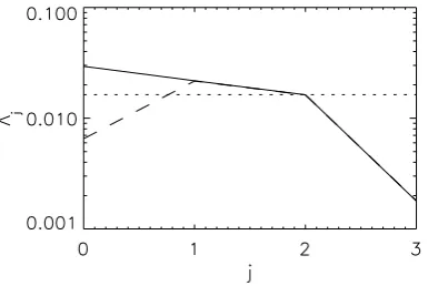 Fig. 5. Difference between the time-mean state of the analysis andthe observational time-mean, as deﬁned by Eq