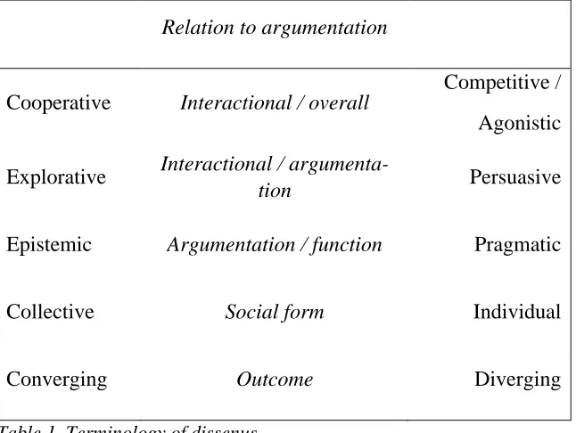 Table 1. Terminology of dissenus 