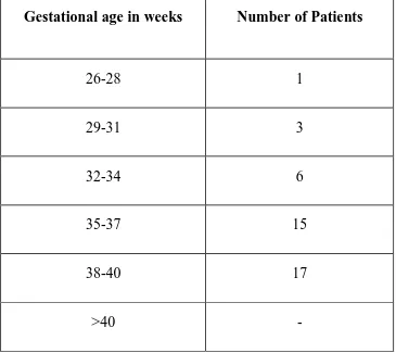 TABLE-VIIDISTRIBUTION OF PATIENT ACCORDING TO THEIR FIRST