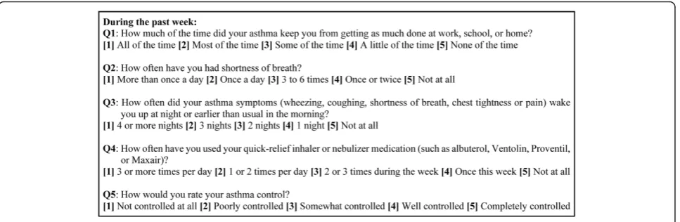 Fig. 1 The five questions used in the Asthma Symptom Tracker