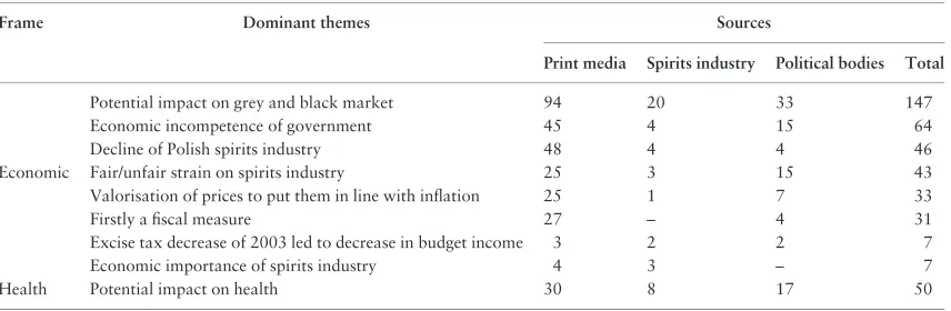 Table 2: Dominant themes (with ﬁve or more mentions in the sources) and frames