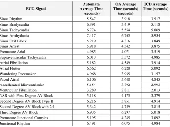 Table 3.  Signal Idenify Recognition 