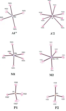 Figure 2The environments of the A′1, A"2, M1, M2, P1 and P2 sites showing the anisotropic atomic displacements