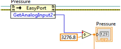 Fig. 8. Reading the signal of the level sensor. 