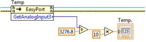 Fig. 11.  Block diagram for reading the signal of the temperature sensor. 