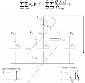 Figure 1.14 Layout of detector nodes and interpixel capacitance. Photocurrent enters a detector node C0,0, which collects photocharges