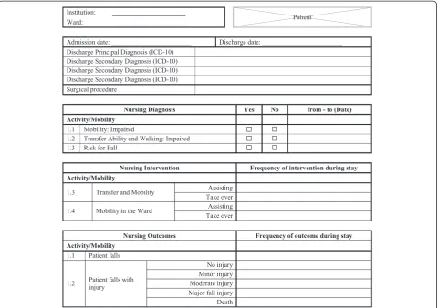 Fig. 1 Examples of data elements from the NMDS-AT data extraction form. Three of the 33 nursing diagnosis, two of the 78 nursing interventions,and two of the five nursing outcomes are presented