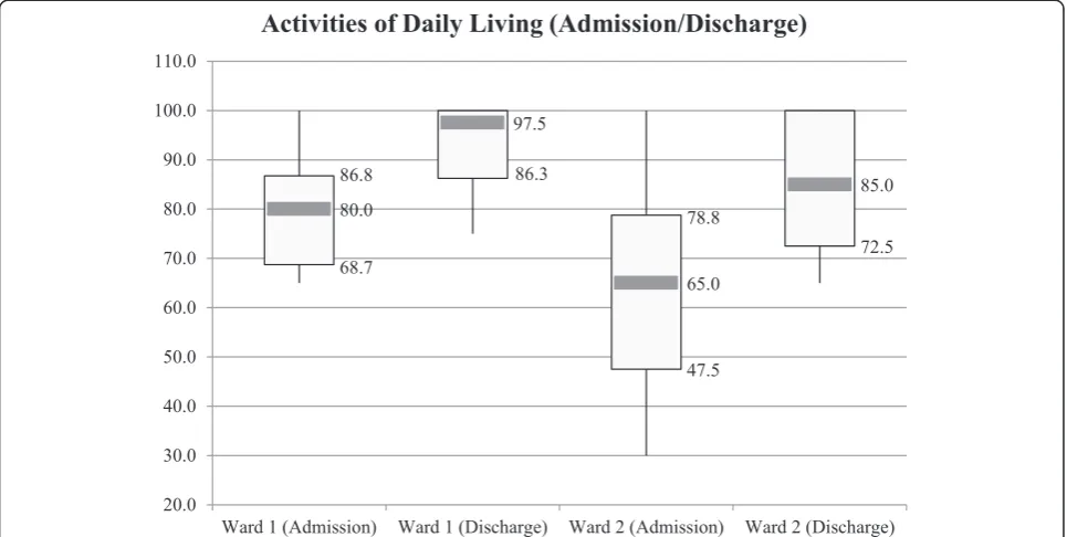 Fig. 5 Example of analysis of nursing diagnoses, nursing interventions, and nursing outcomes