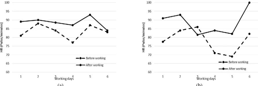 Figure 13 Evaluation of KESAN for measurement periods in fish processing agro-industry using the score of TMD: (a) First evaluation weeks; (b) Second evaluation weeks 