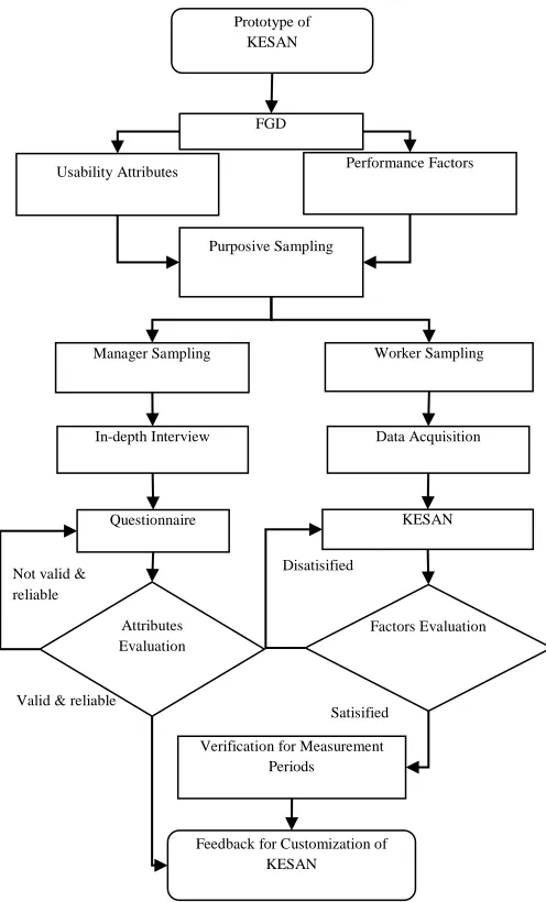 Figure 2 Research methodology. 