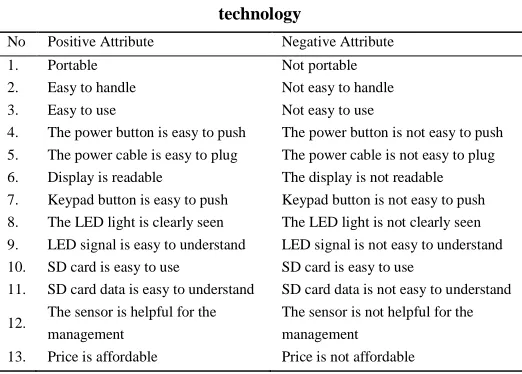 Table 1  Usability attributes of KESAN as an appropriate 