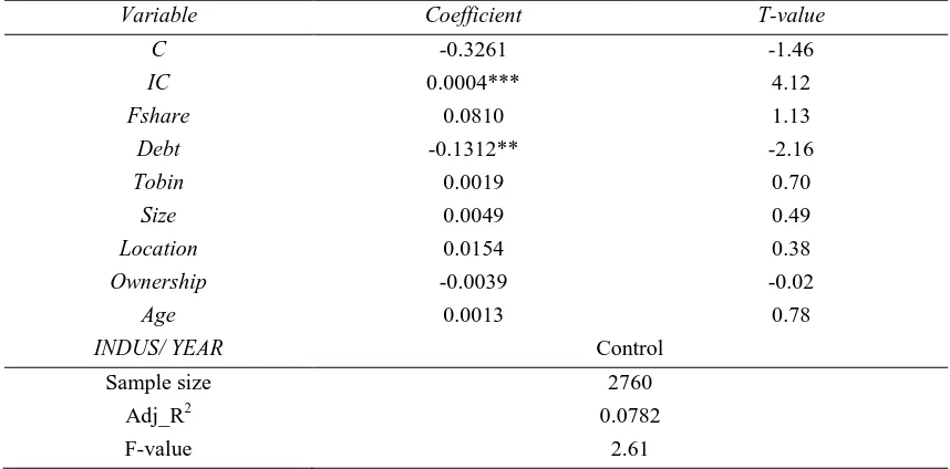 Table 9. Regression of substitution variables 