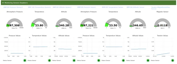 Figure 6 illustrates the dashboard, created in Node-RED, monitoring sensor values through OPC-UA servers