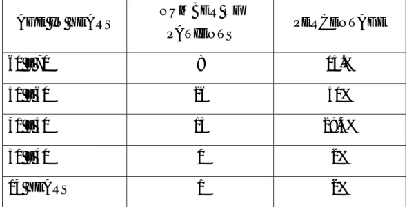 TABLE 1: AGE DISTRIBUTION OF PATIENTS: