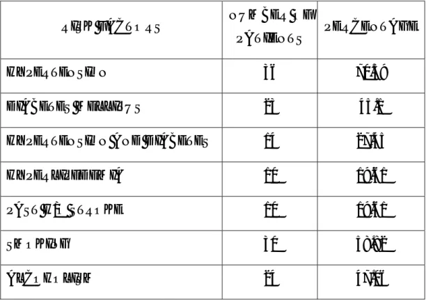 TABLE 2: CEREBROVASCULAR RISK FACTORS: