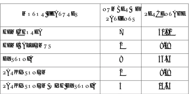 TABLE 7: MOTOR FEATURES: