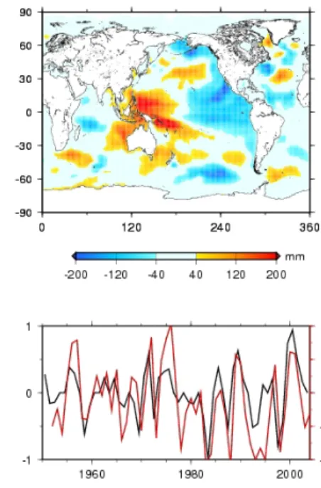 Fig. 4a. EOF decomposition over 1950-2003 for nominal case (case 1): left: mode 1; right mode 2 (with SOI index is superimposed on the