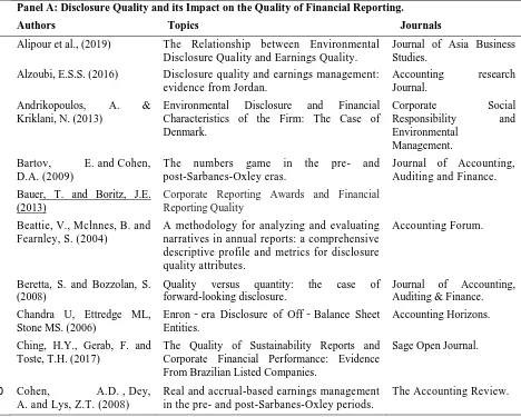 Table 1. Empirical studies on corporate disclosures 