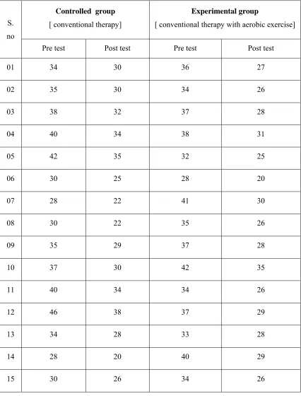 TABLE : 1 