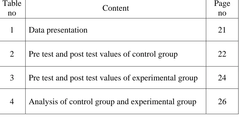 Table  no Content Page no 