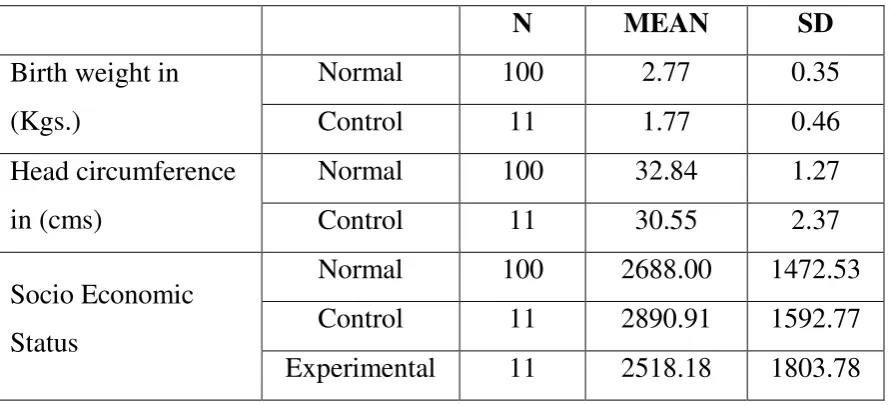 TABLE NO. 1 