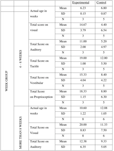 TABLE NO. 4  