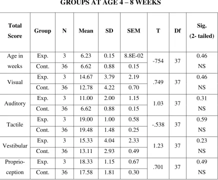 TABLE NO. 5  