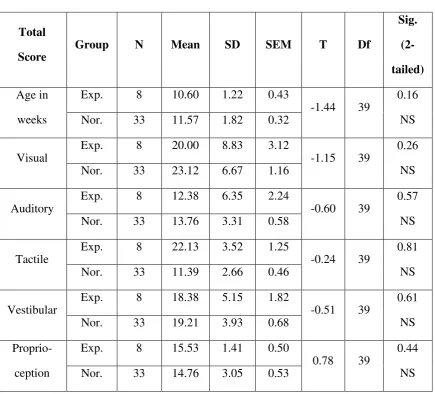 TABLE NO. 6  