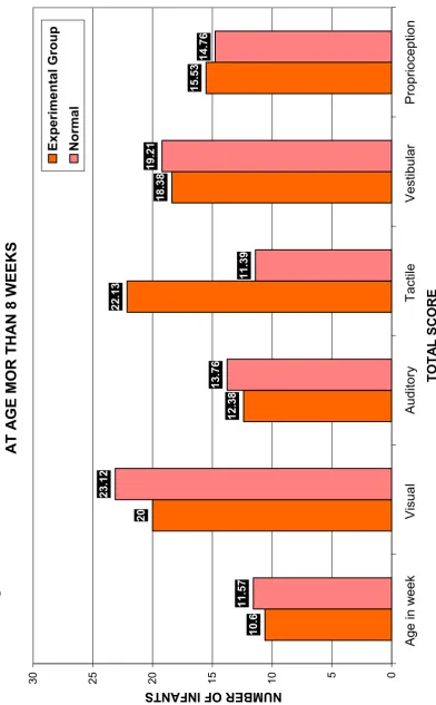 Fig. 2: COMPARISON BETWEEN NORMAL AND EXPERIMENTAL GROUPS 