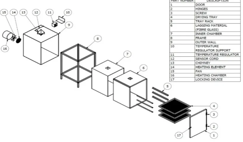 Figure 1 Assembly drawing of the dryer 