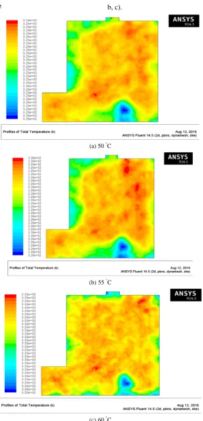 Figure 3 CFD post processing of temperature distribution at different drying air temperature