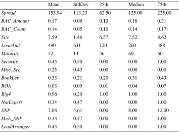 Table 1. Summary Statistics 