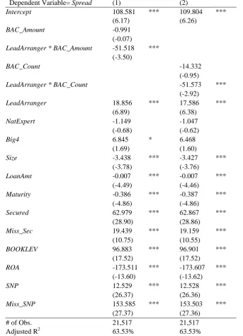 Table 3. The effect of Bank-Level Auditor Concentration on Loan Spreads for Lead vs. Non-Lead Arranger Banks 