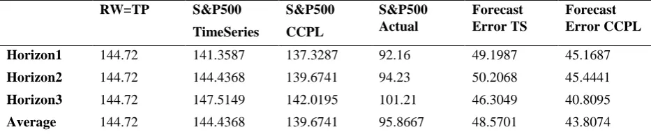 Table 9. Summary of the CMI TS-Benchmark & the Y:X[CCPL] Regression 