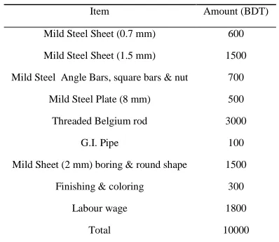 Table 1 Cost of the machine 