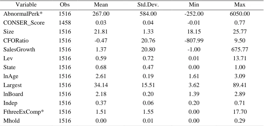 Table 1. Descriptive Analysis 