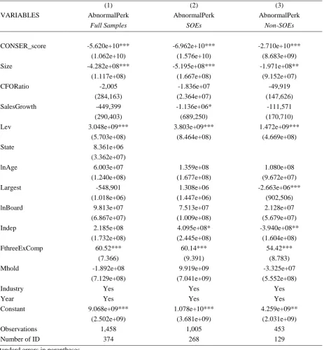 Table 3. Regression analysis 