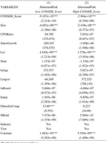 Table 4. Regression analysis 