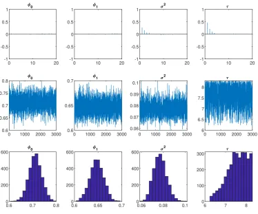 Figure 1: Transactions per minute for the Ericsson B stock on July 05, 2002.