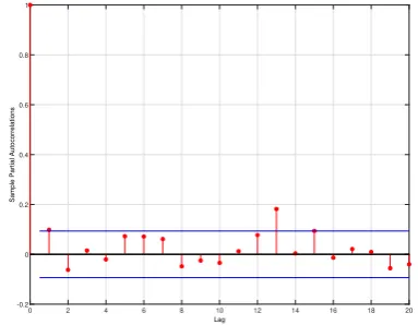 Figure 4: Empirical results (Transaction data).Squared and absoluteNB e-residual analysis for the-INSV model.