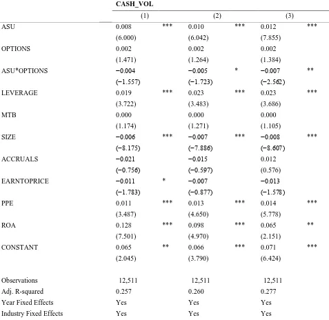 Table 3. Effect of ASU 2016-09 on Cash Flow Volatility 