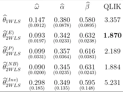 Table 2: WLS estimation results for the CAT series.