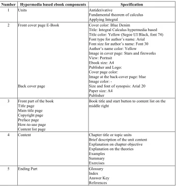 Table 5.  Content Structure of Hypermedia Based E-Book 