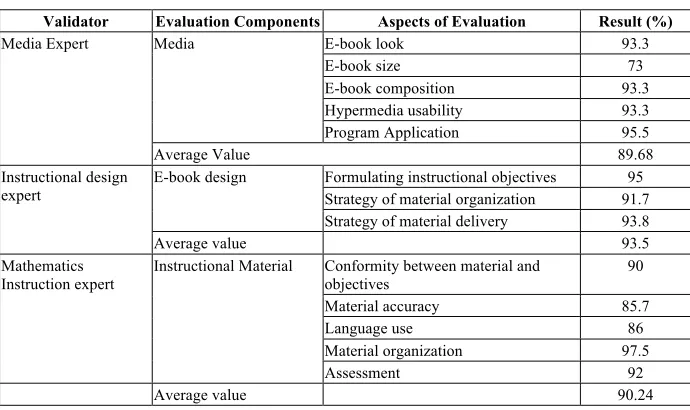 Table 6.  Expert Evaluation 