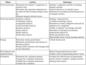 Table 1.  every Phases of Lee and Owen Model 