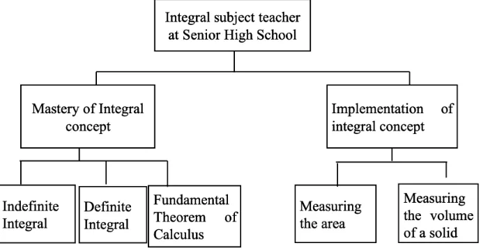 Fig. 1. Result of Task Analysis 