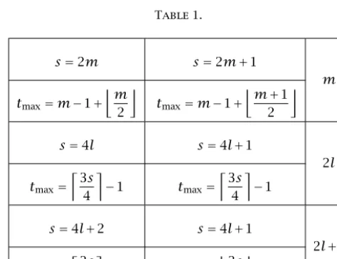 Table 1s = 2m.s =